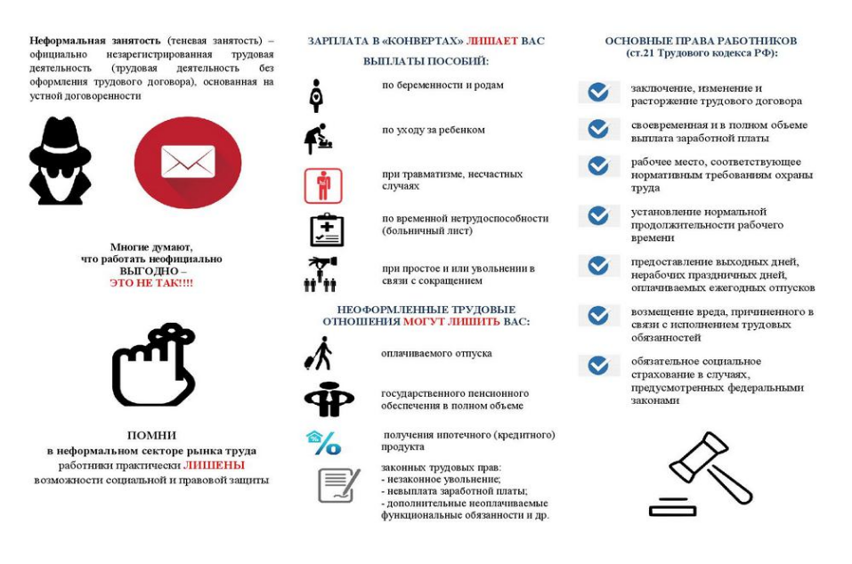 Неформальная занятость и ее последствия.