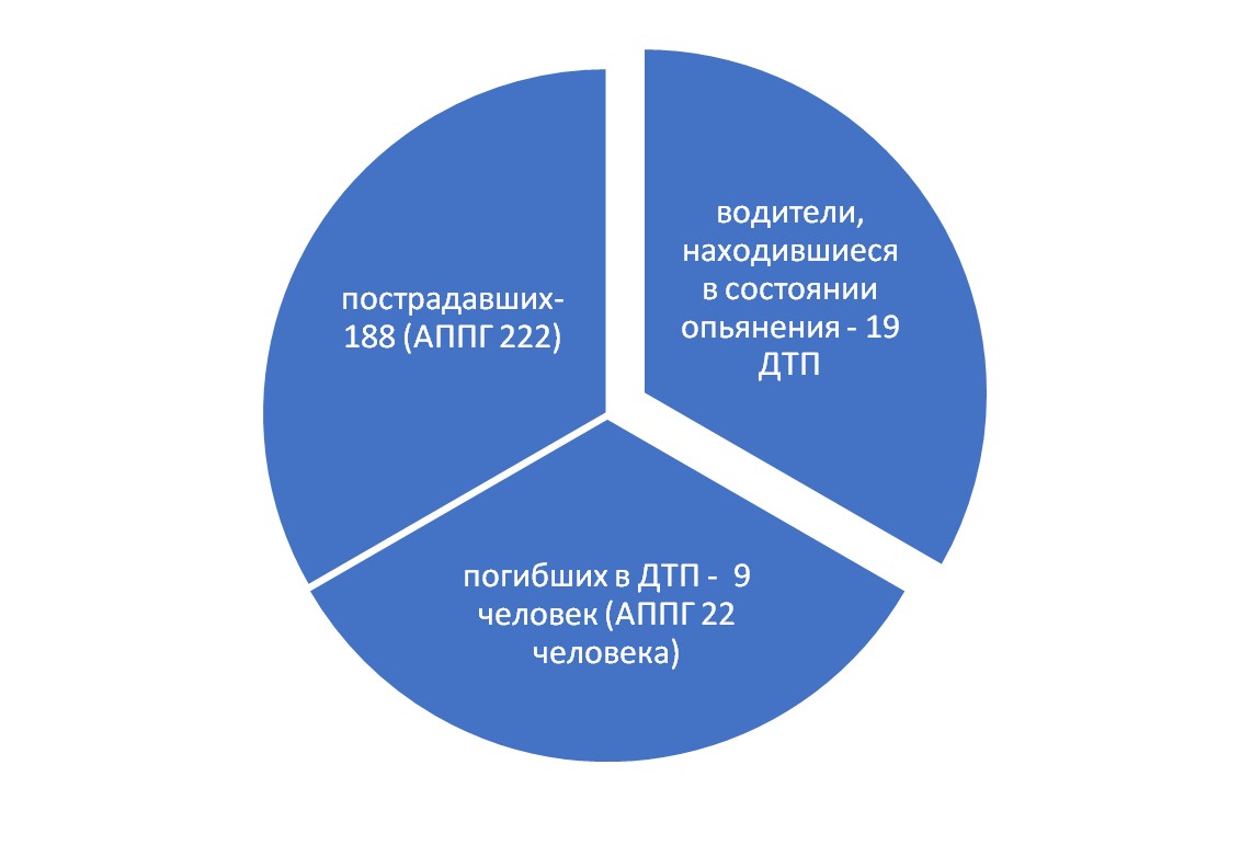 Госавтоинспекция предупреждает, будьте внимательны на дорогах, соблюдайте скоростной режим и дистанцию!.