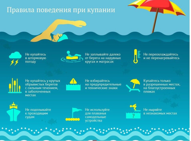 «О соблюдении правил безопасного поведения на воде и запрете на купание в несанкционированных местах». «О соблюдении правил безопасного поведения на воде и запрете на купание в несанкционированных местах».