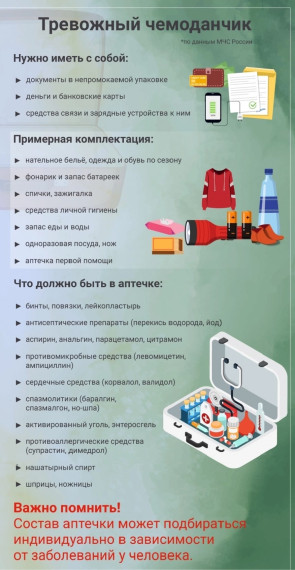 ТРЕВОЖНЫЙ ЧЕМОДАНЧИК! Что это такое?!. ТРЕВОЖНЫЙ ЧЕМОДАНЧИК! Что это такое?!.