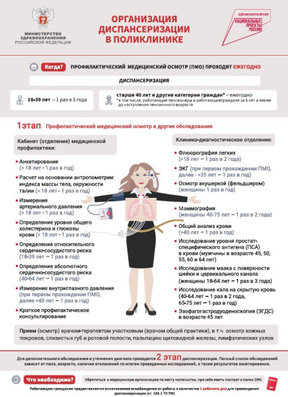 Ликбез ОМС: Зачем проходить диспансеризацию и что в нее входит?. Ликбез ОМС: Зачем проходить диспансеризацию и что в нее входит?.
