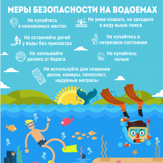 Безопасность на воде. Безопасность на воде.