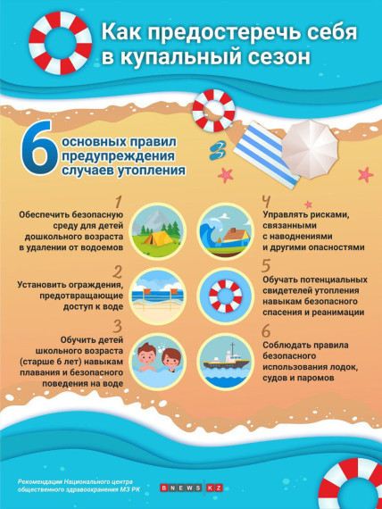 Меры безопасности на водоемах в период купального сезона. Меры безопасности на водоемах в период купального сезона.